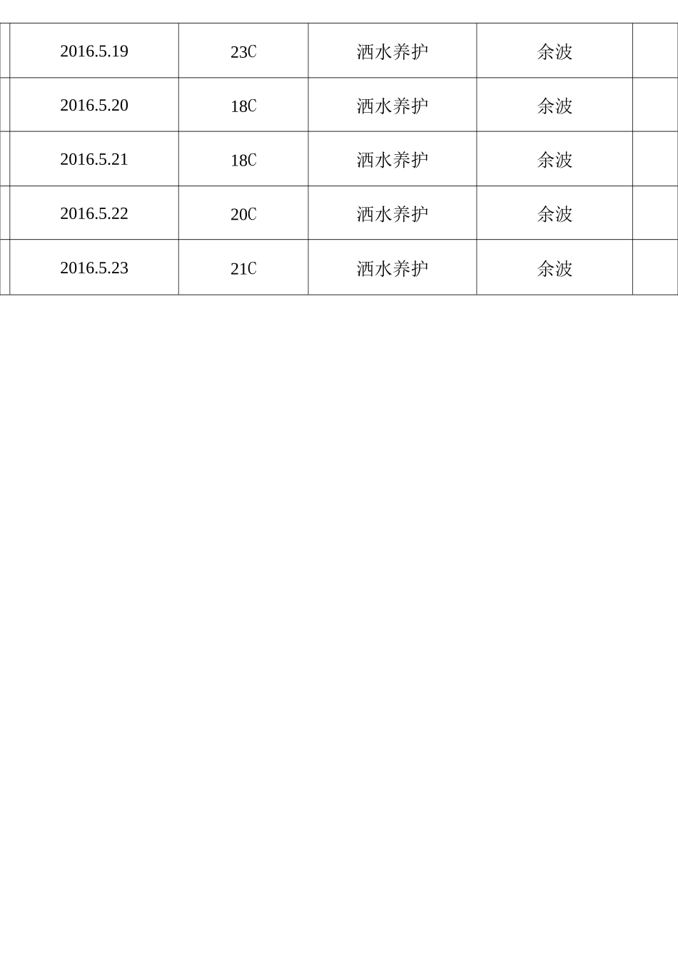 混凝土养护记录表_第2页