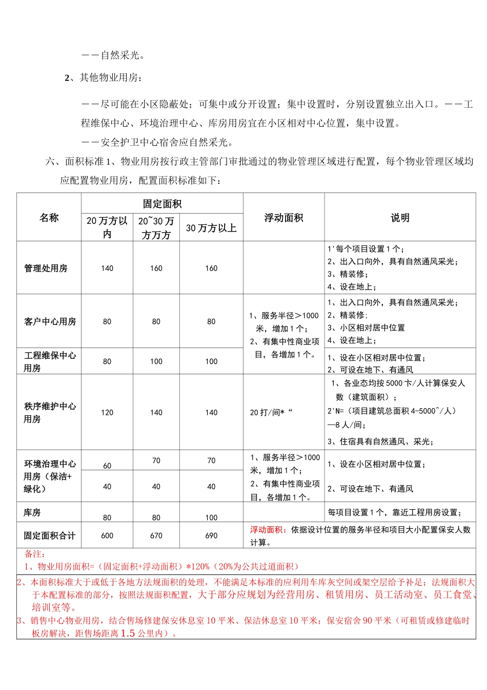 龙湖集团物业用房配置标准_第2页