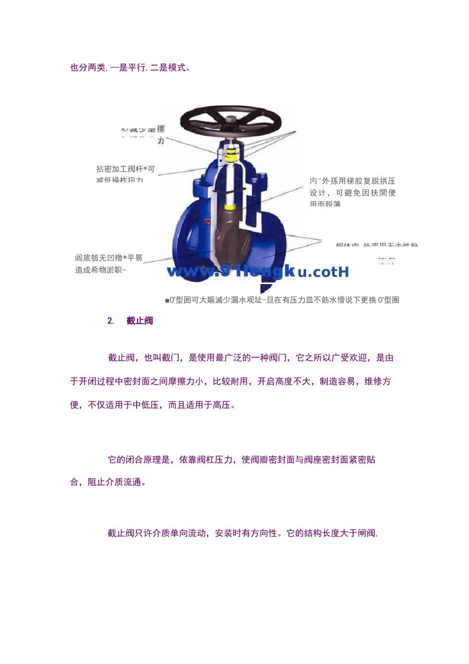 阀门的种类及功能_第2页