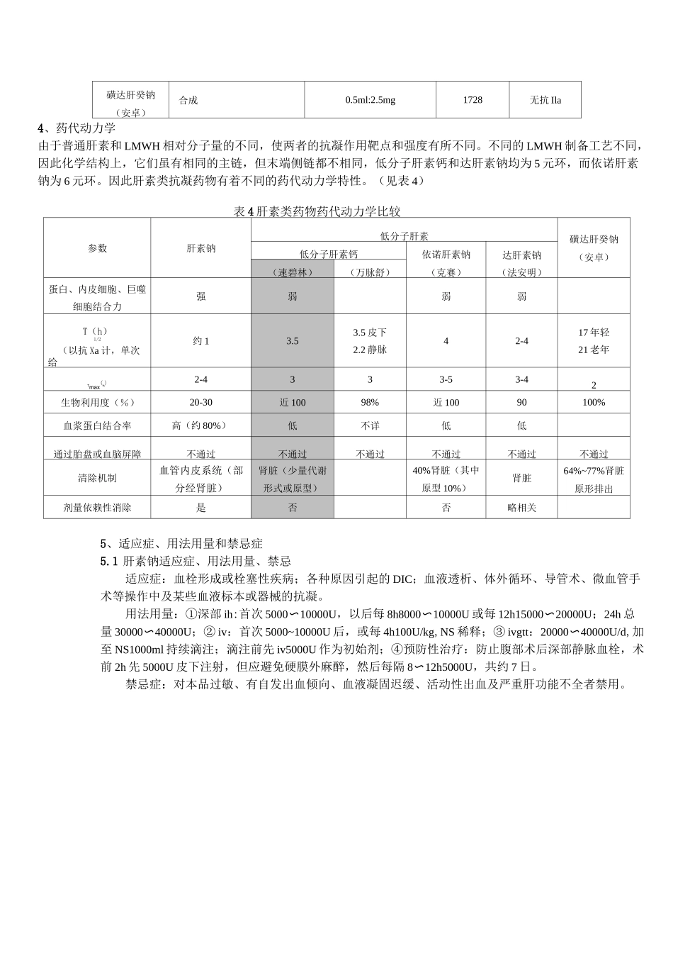 肝素类抗凝药物_第2页