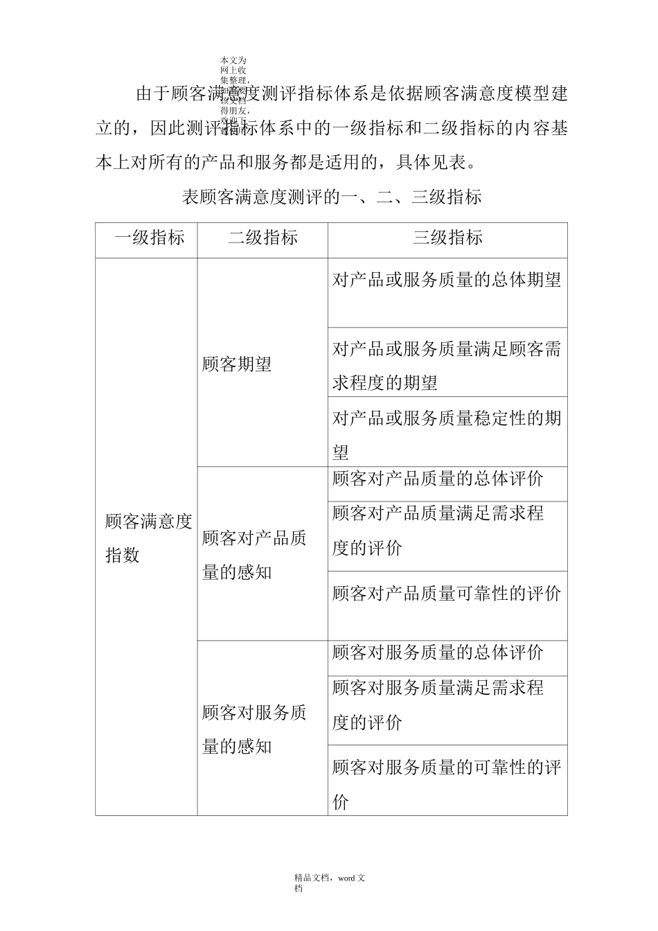 客户满意度测评指标的设定(2021整理)_第3页