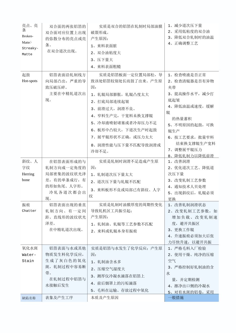 铝箔轧制过程产生的原因及控制方法_第2页