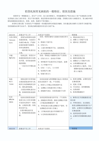 铝箔轧制过程产生的原因及控制方法
