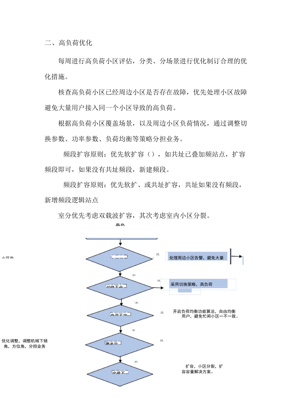分公司高负荷优化案例分享V2_第2页