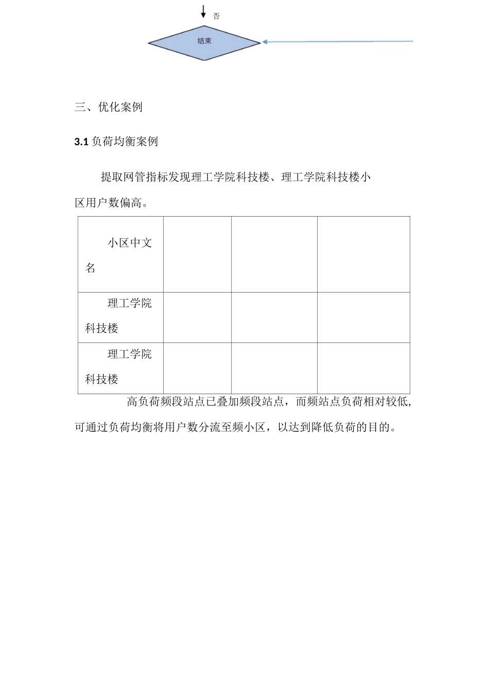 分公司高负荷优化案例分享V2_第3页