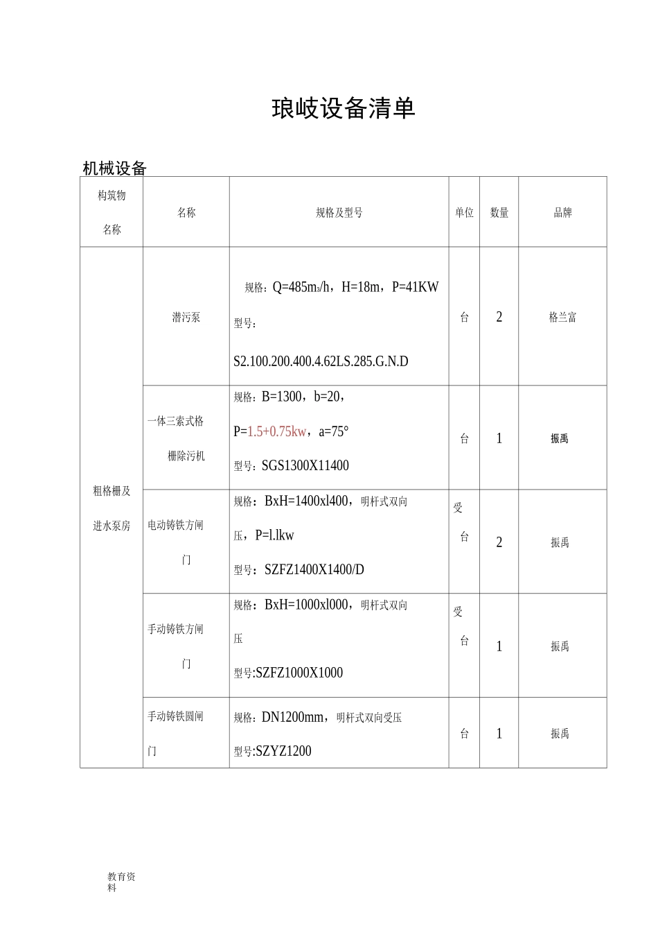 污水厂设备清单_第1页