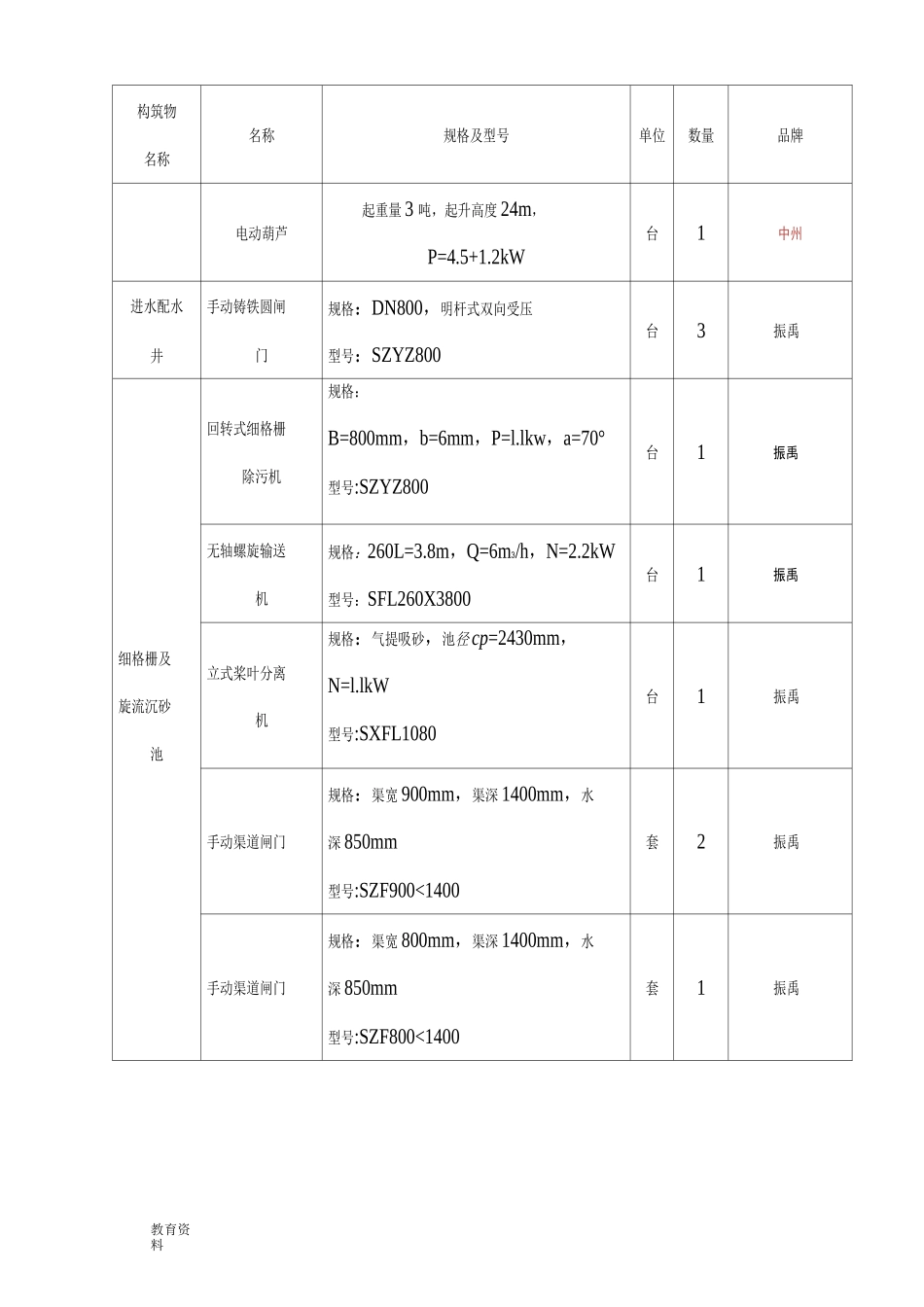污水厂设备清单_第2页
