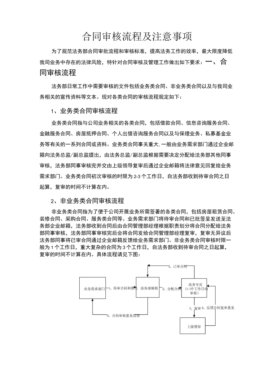 合同审核流程及注意事项_第1页