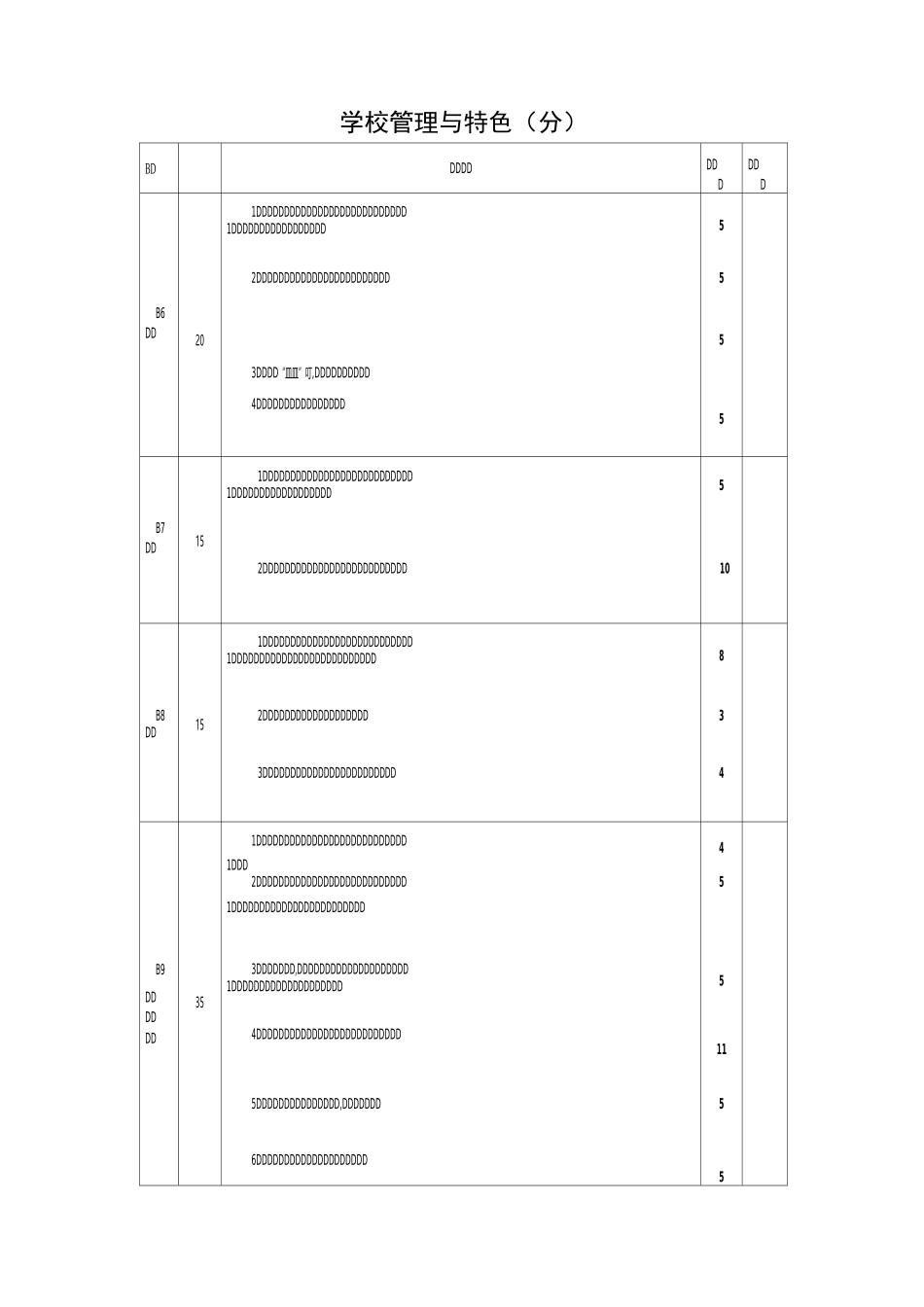 小学办学质量自评表概要_第2页