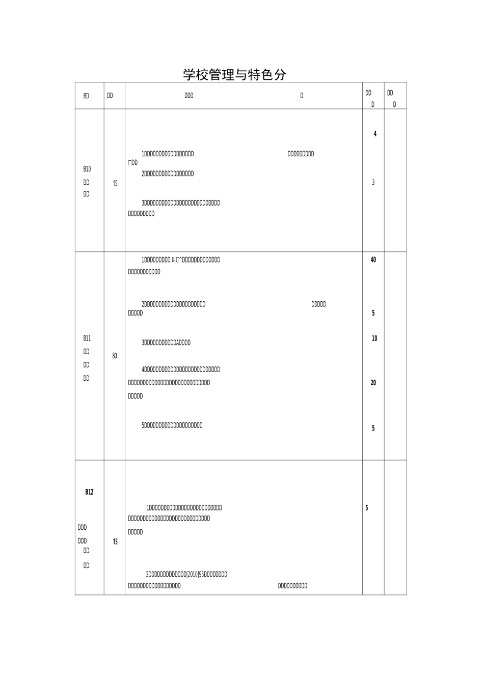 小学办学质量自评表概要_第3页