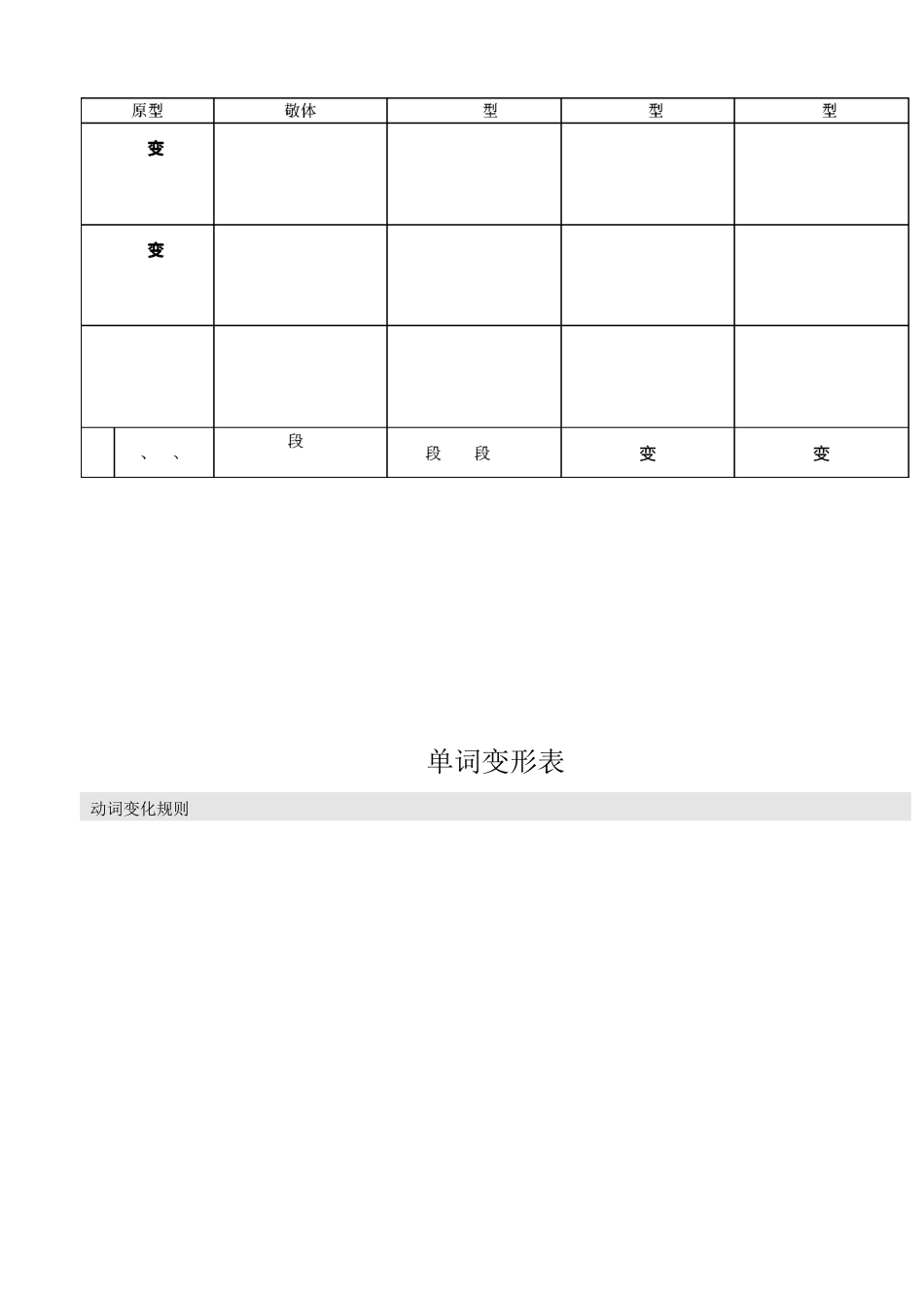 日语初级单词变形_第1页