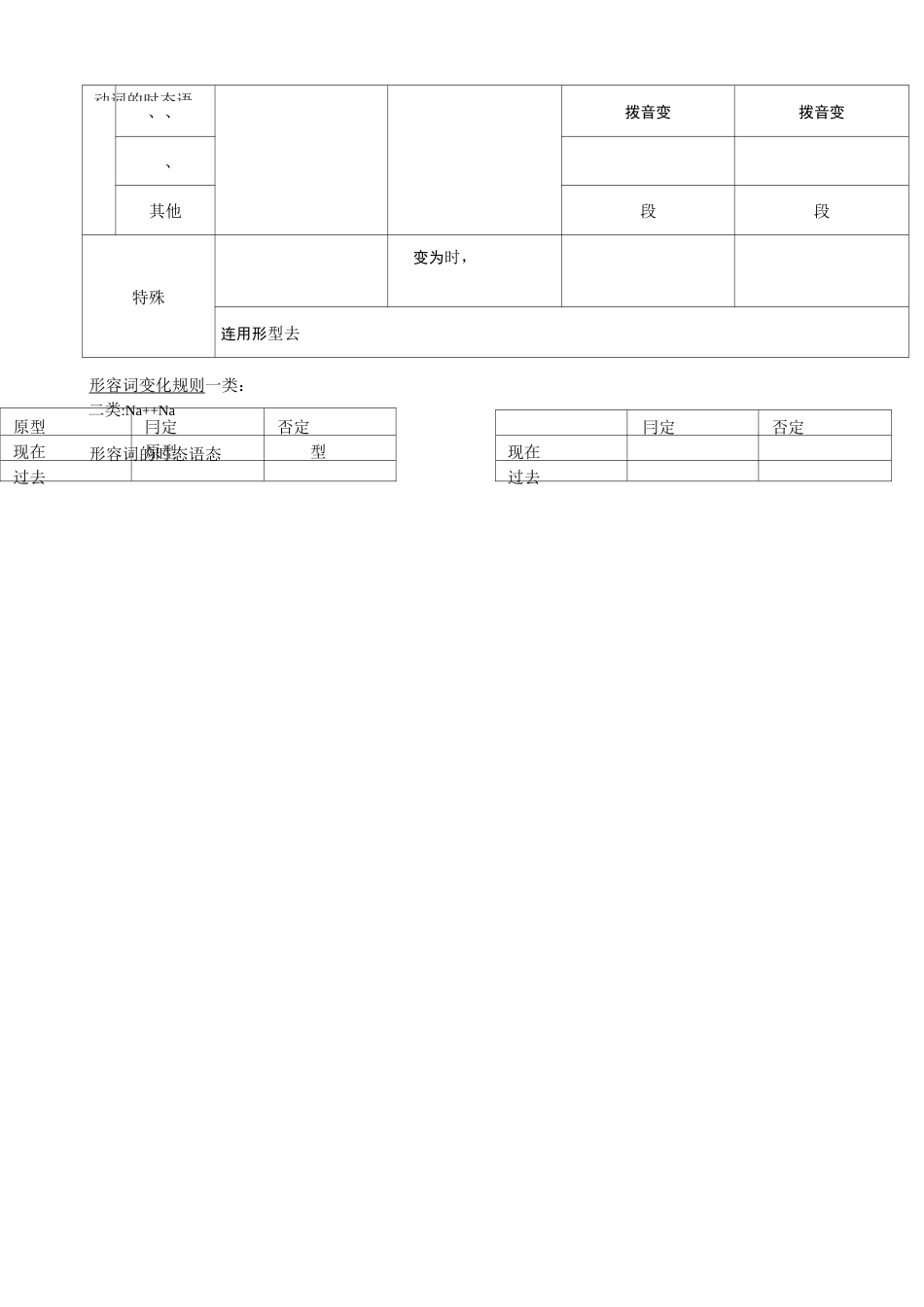 日语初级单词变形_第2页