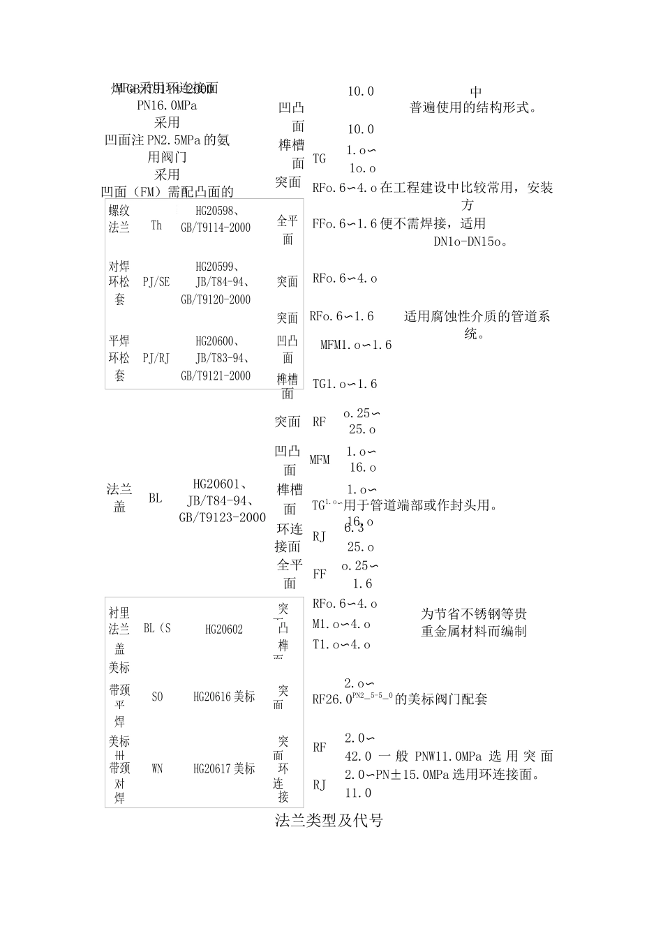 法兰类型和密封面形式_第2页