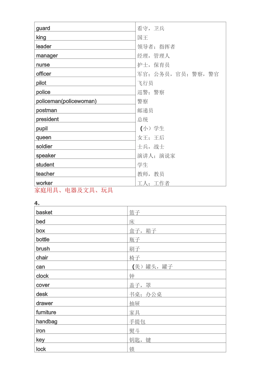 初升高衔接必备词词汇857_第3页