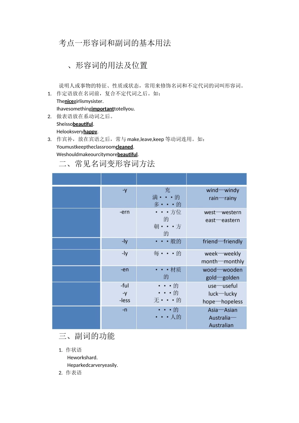 形容词副词用法及位置_第1页