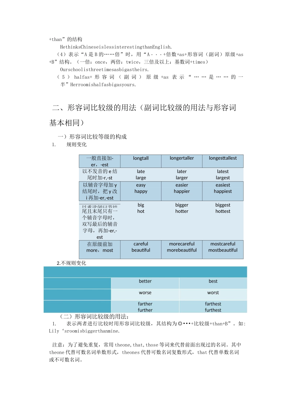 形容词副词用法及位置_第3页