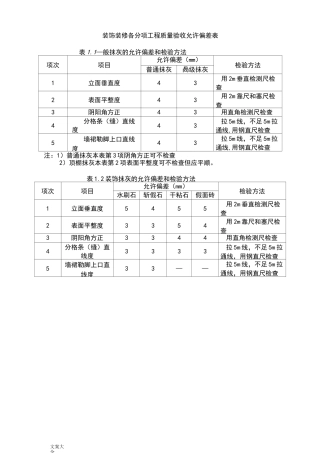 精装修施工允许偏差表