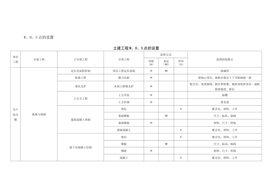 WHS点的设置_第1页