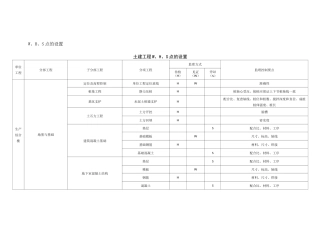 WHS点的设置