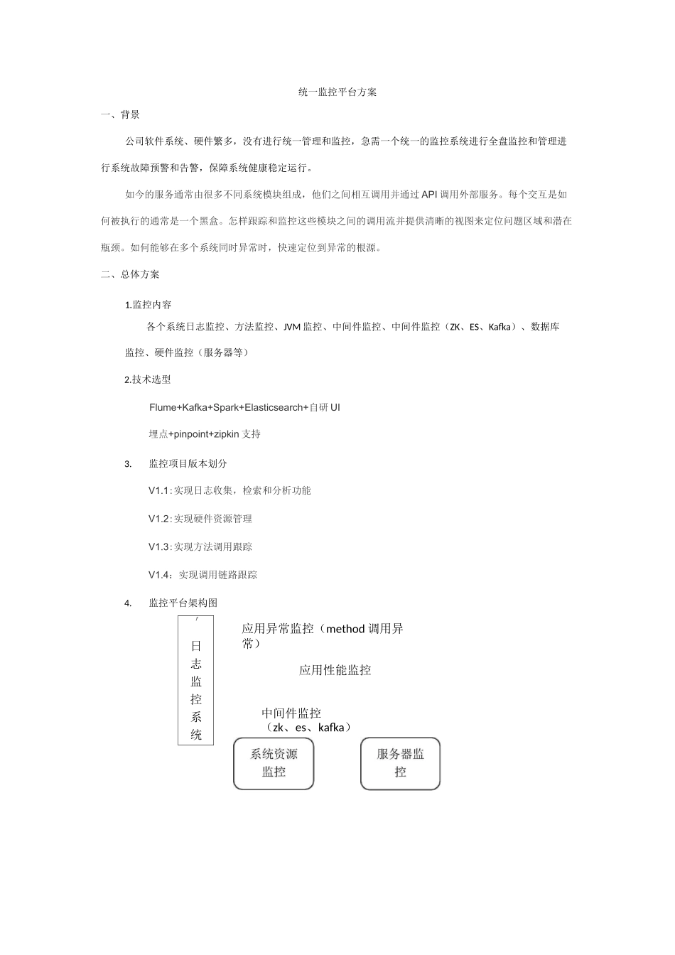 统一监控平台方案(日志监控、方法监控、调用链路监控)_第1页