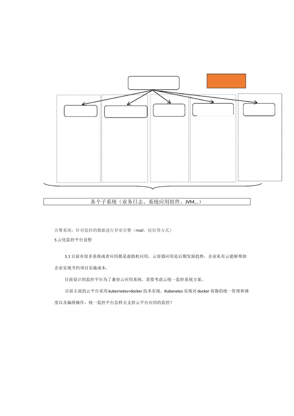 统一监控平台方案(日志监控、方法监控、调用链路监控)_第2页