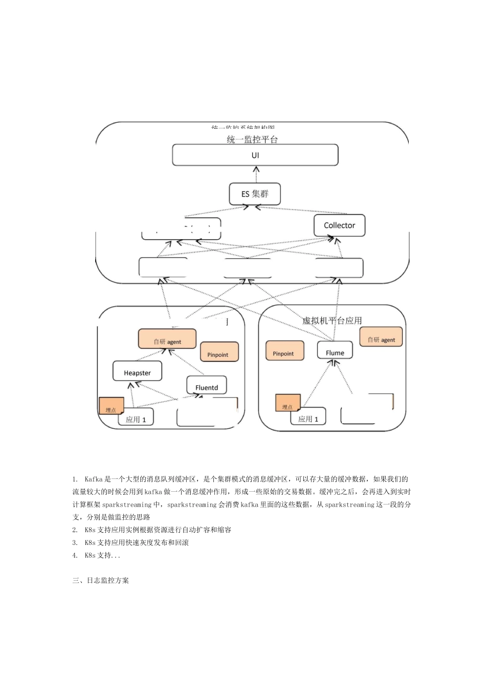 统一监控平台方案(日志监控、方法监控、调用链路监控)_第3页