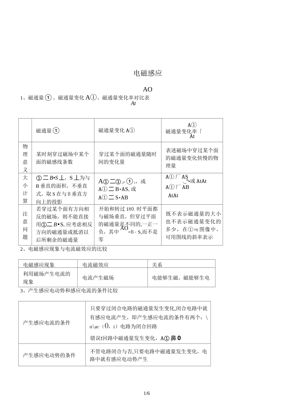 高中电磁感应知识点总结_第1页