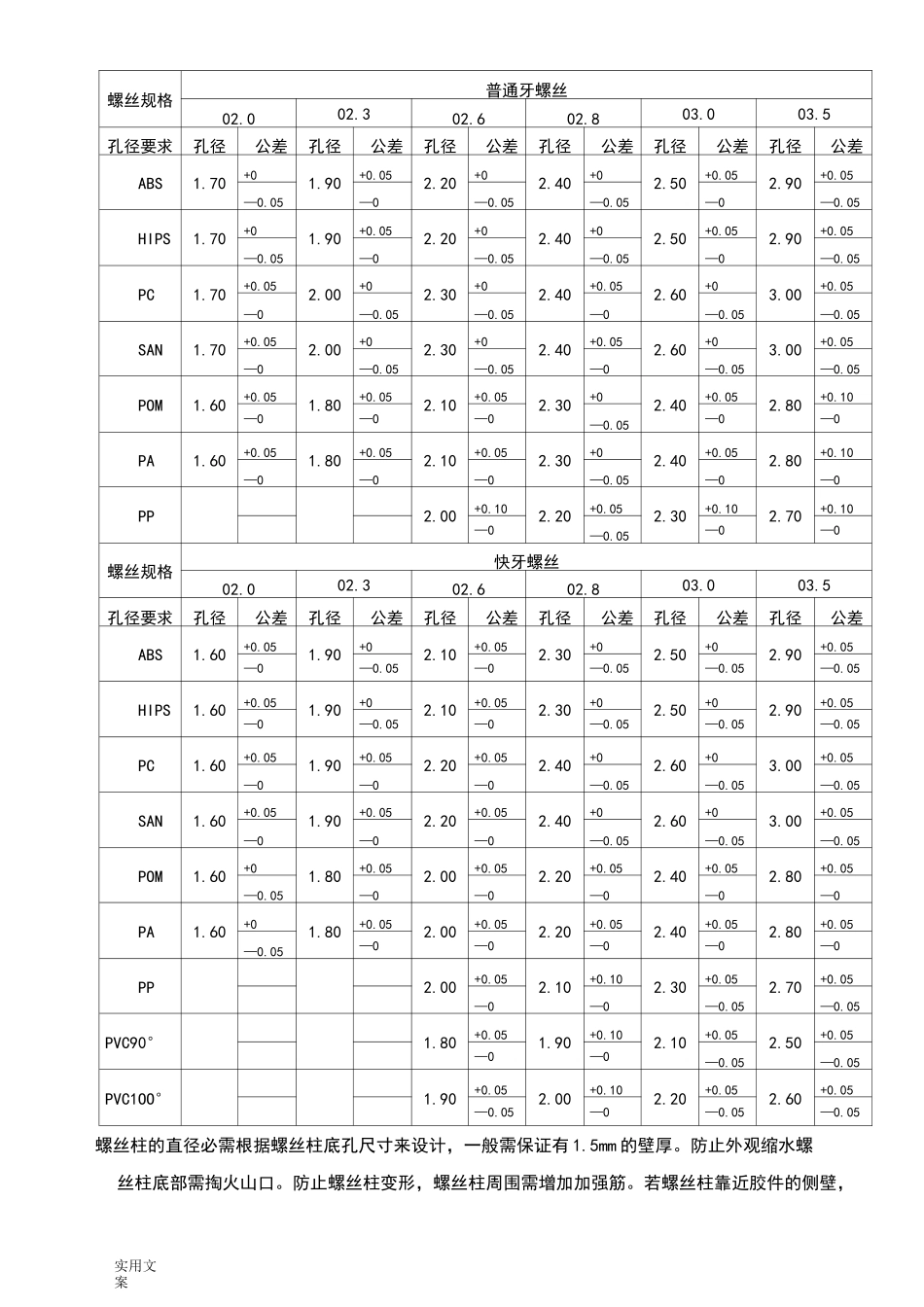 结构工程师-结构设计要求规范_第2页