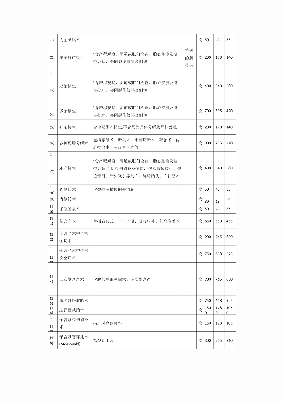 河南省医疗服务收费标准_第1页