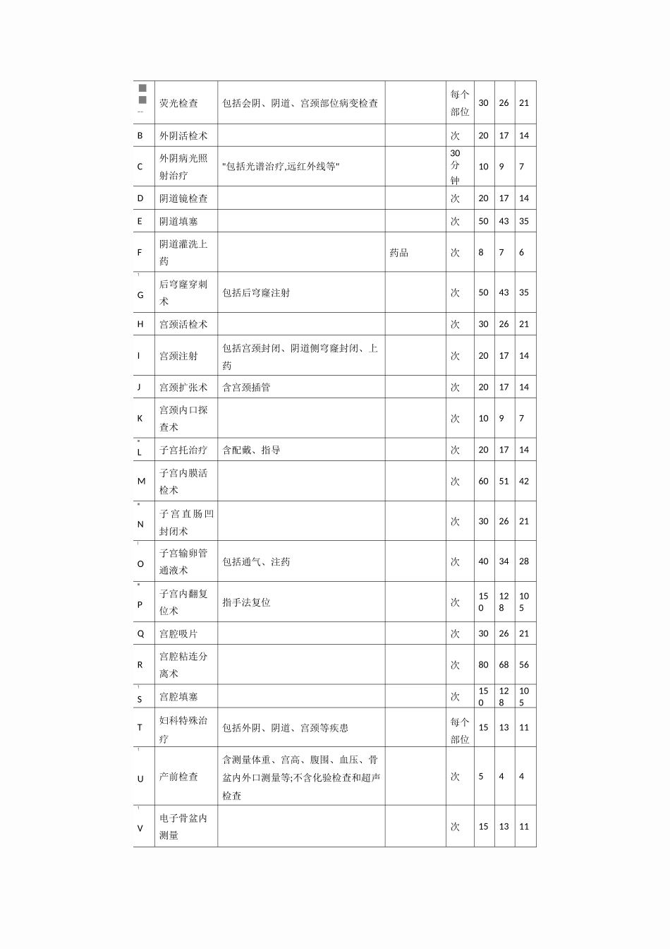河南省医疗服务收费标准_第2页