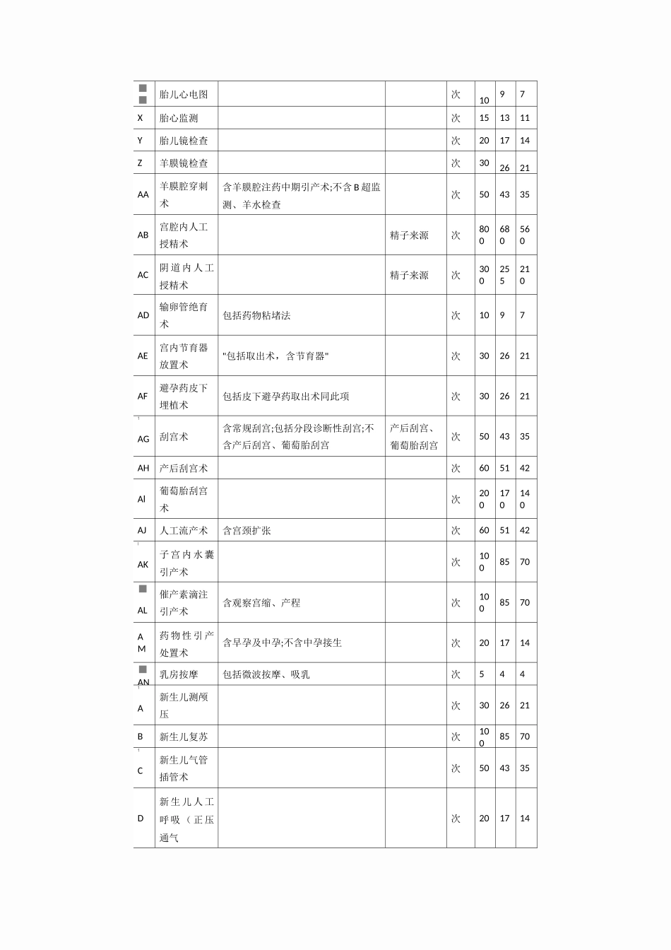 河南省医疗服务收费标准_第3页