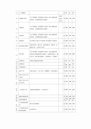 河南省医疗服务收费标准