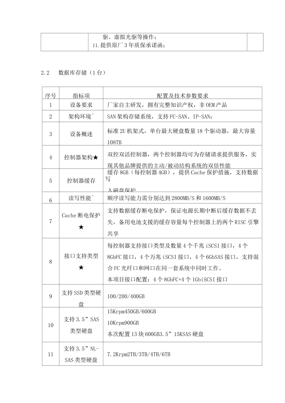 设备配置清单_第2页