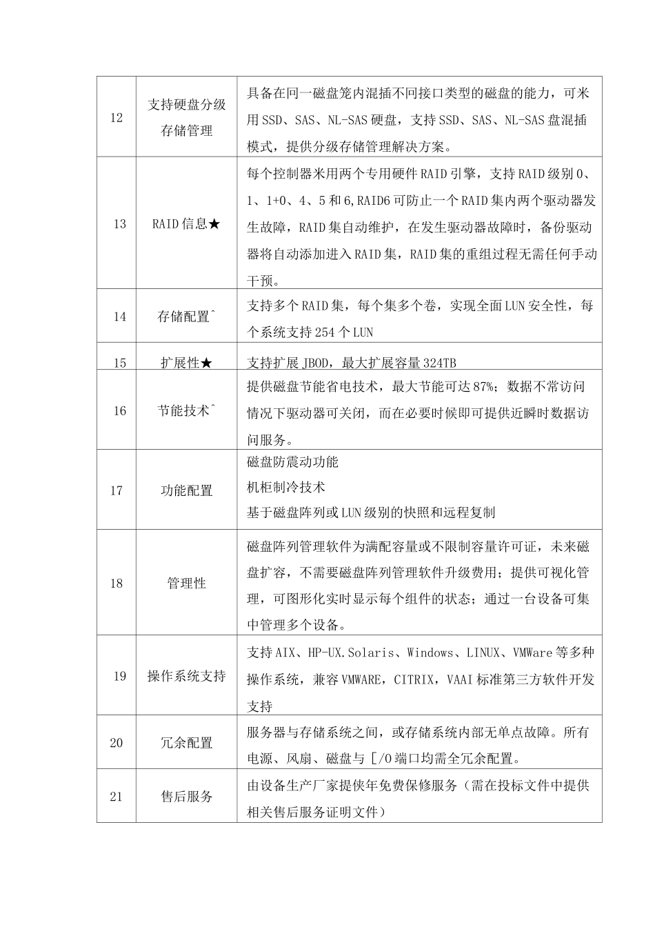 设备配置清单_第3页