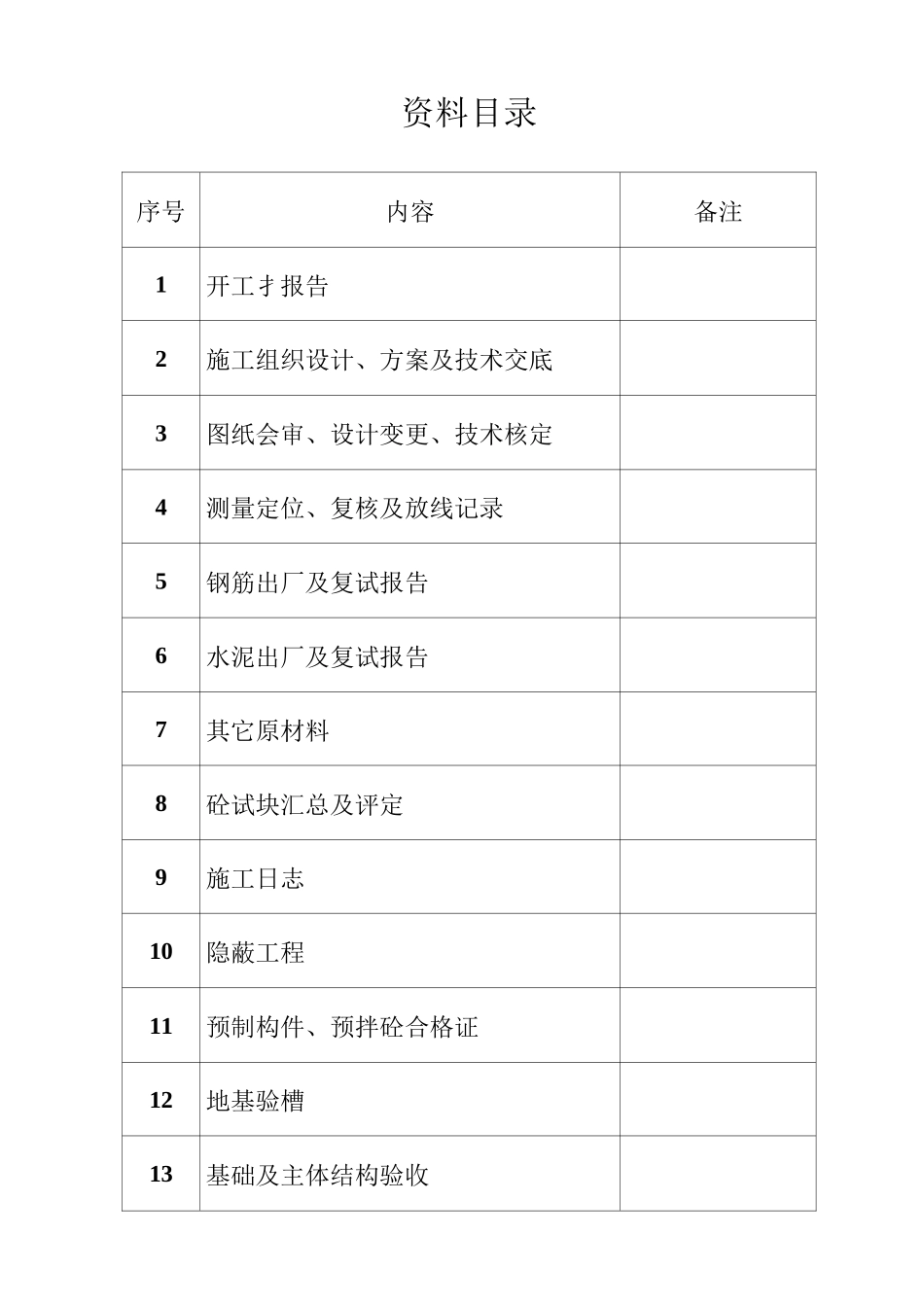 10KV线路工程竣工资料_第2页