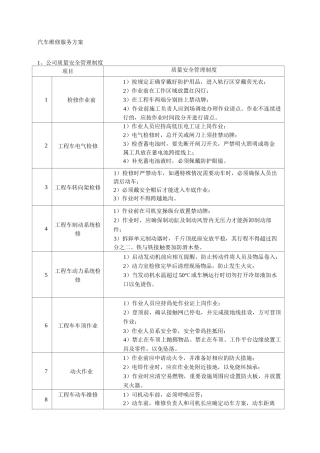 汽车维修服务方案服务承诺应急预案