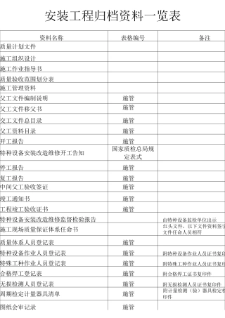 安装工程归档资料一览表