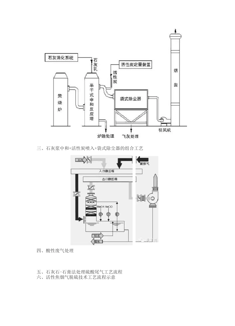 45种废气净化工艺流程图 - 副本_第3页