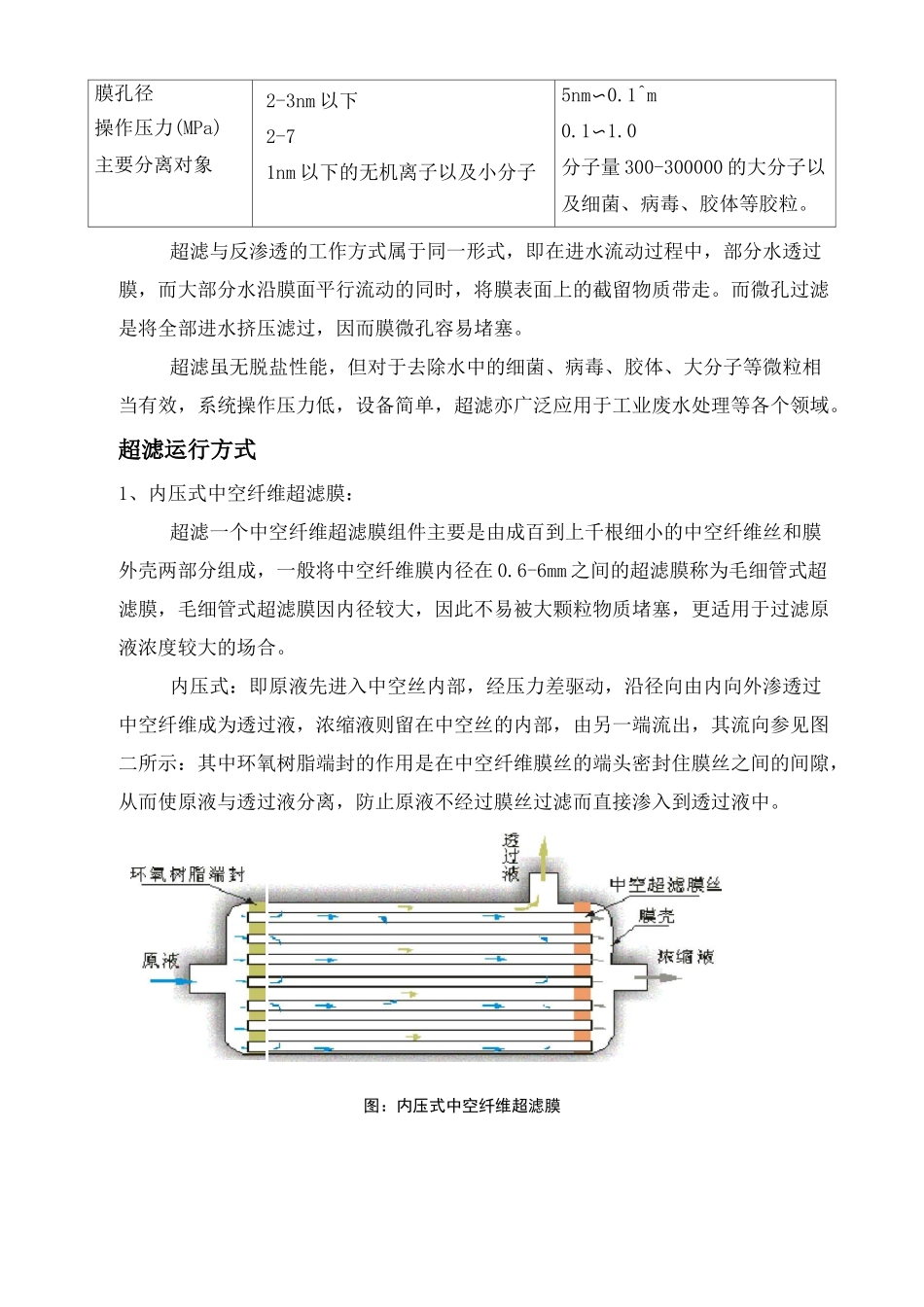 超滤调试方案_第3页