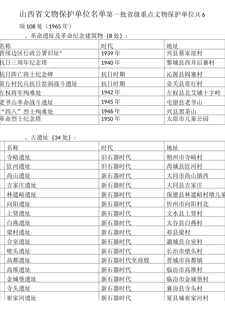 山西省文物保护单位名单(1-4)_第1页