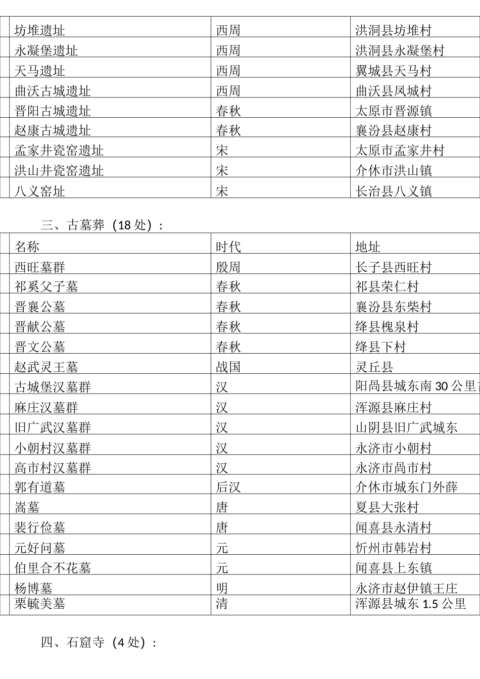 山西省文物保护单位名单(1-4)_第3页