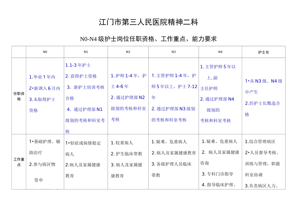 NN护士分级_第1页