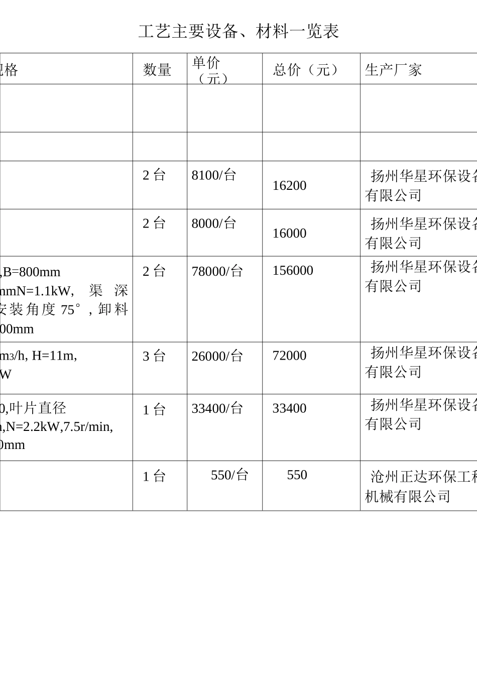 1万吨污水处理厂工艺设备报价._第1页