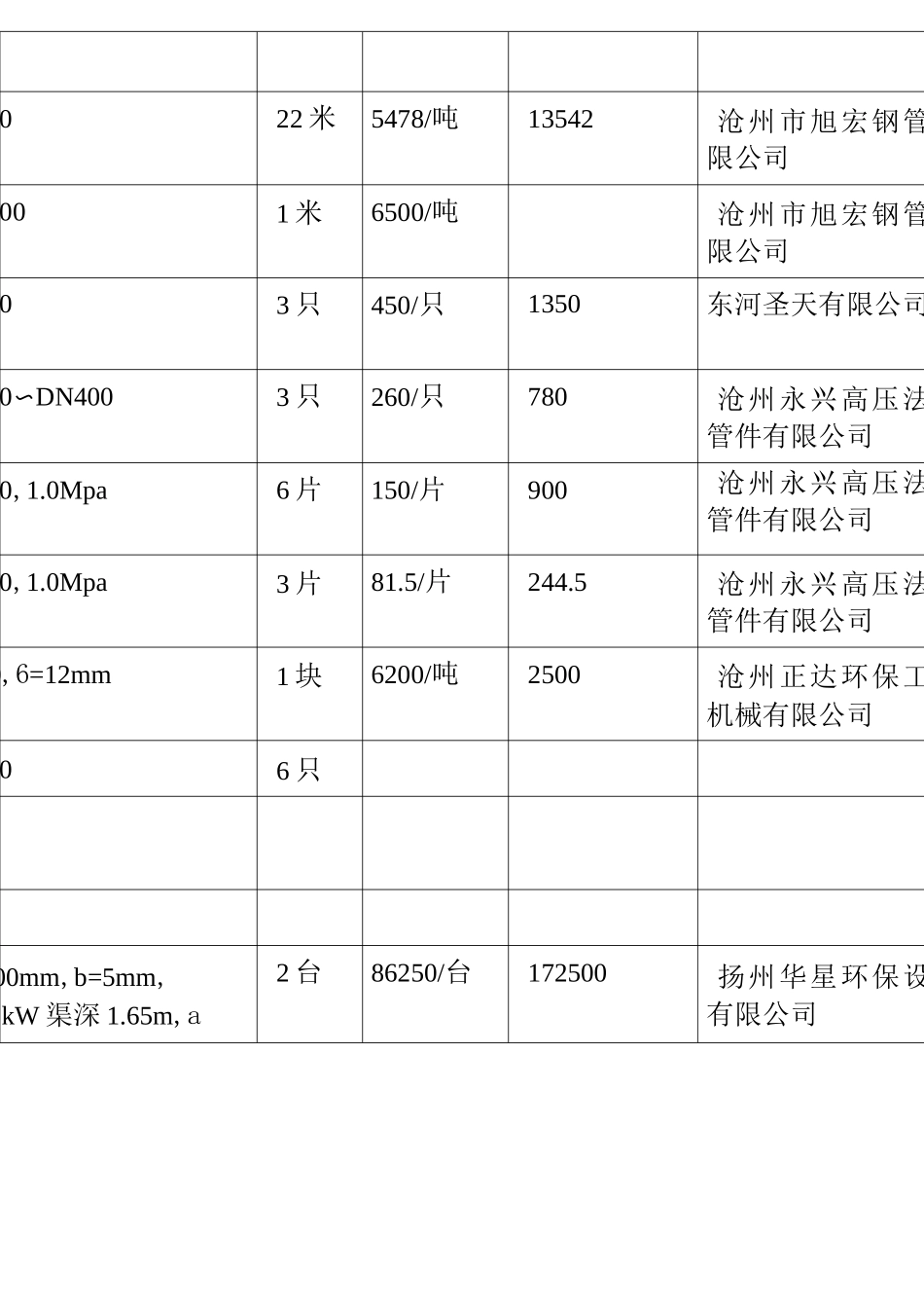 1万吨污水处理厂工艺设备报价._第2页