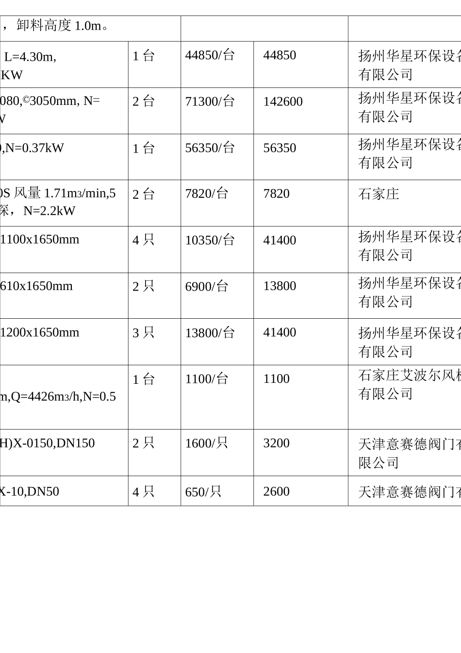 1万吨污水处理厂工艺设备报价._第3页