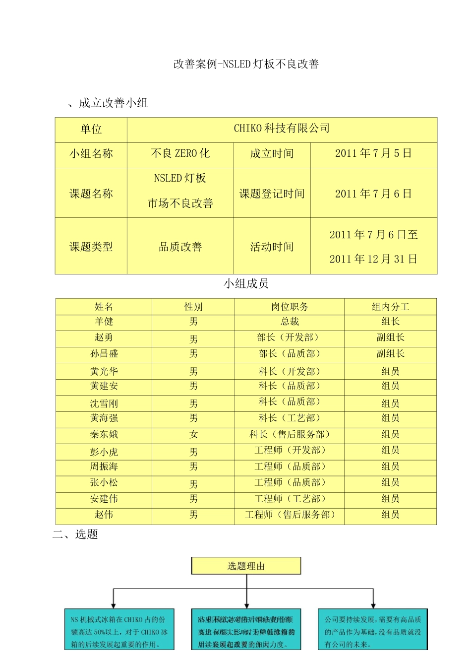 改善报告案例_第1页