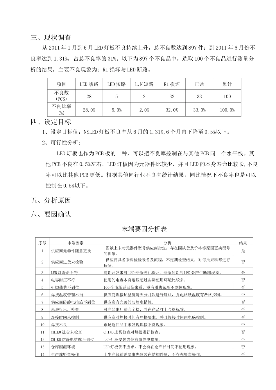 改善报告案例_第2页