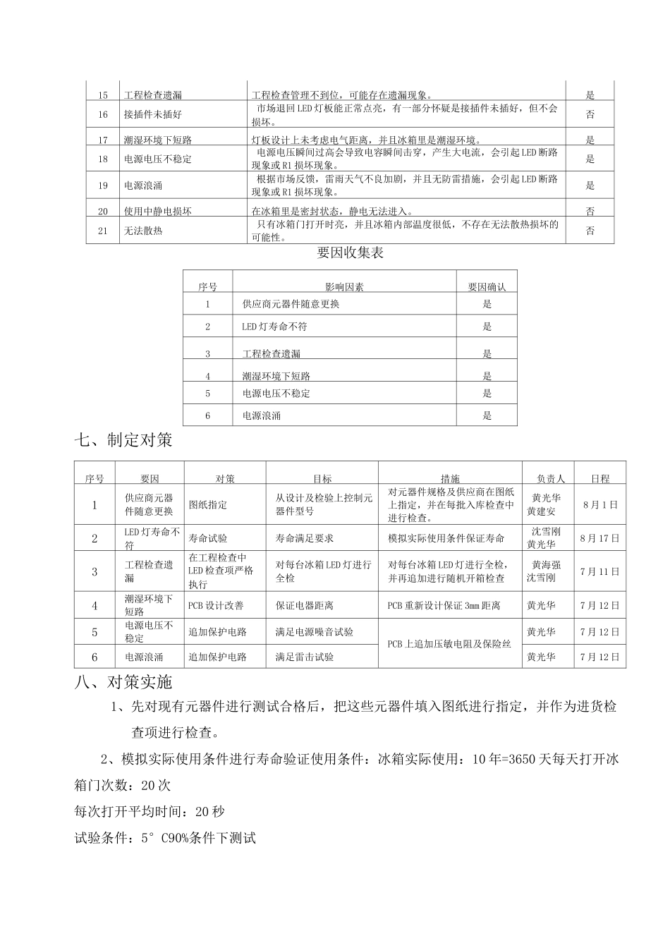 改善报告案例_第3页