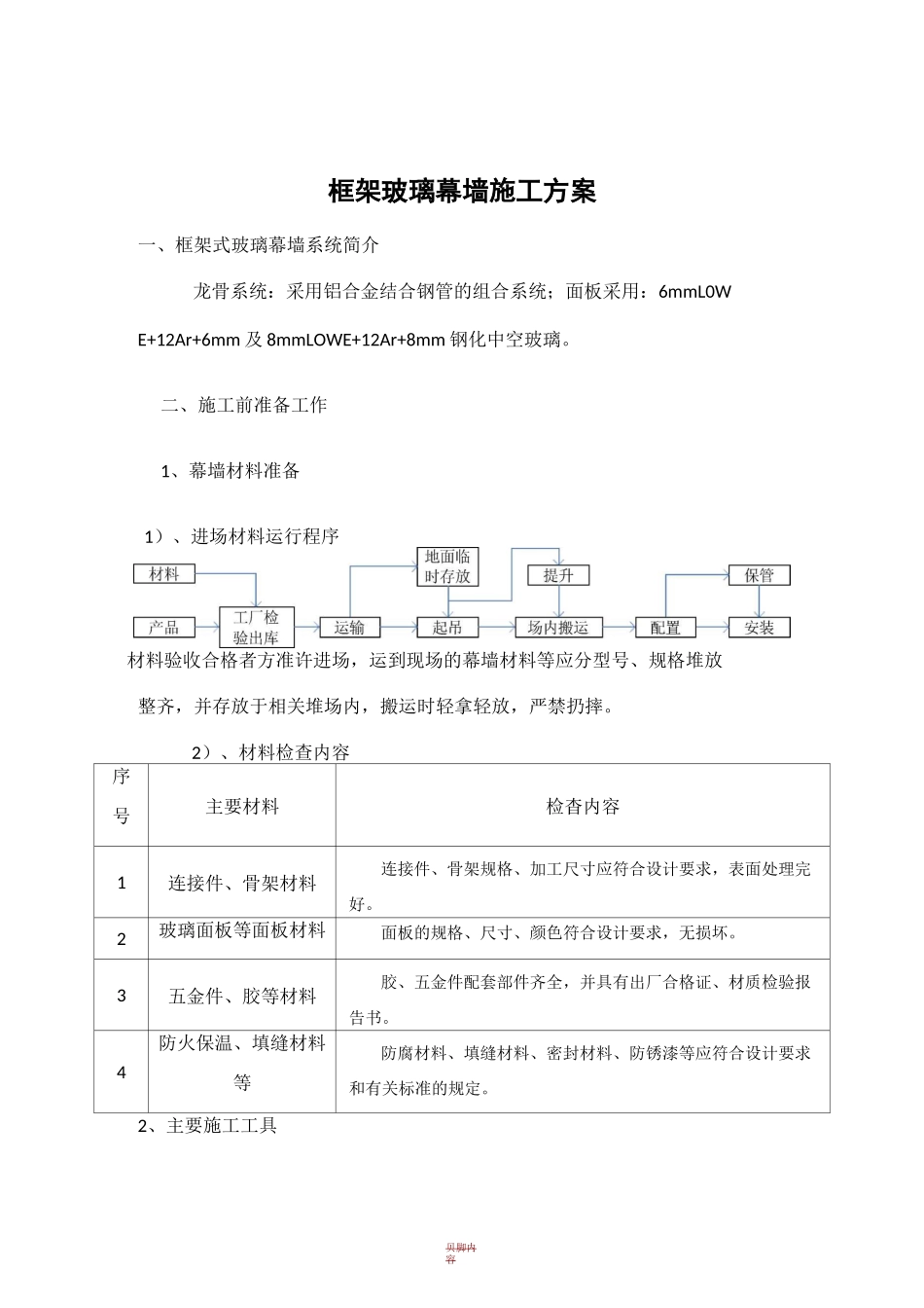 玻璃幕墙施工方案73598_第1页