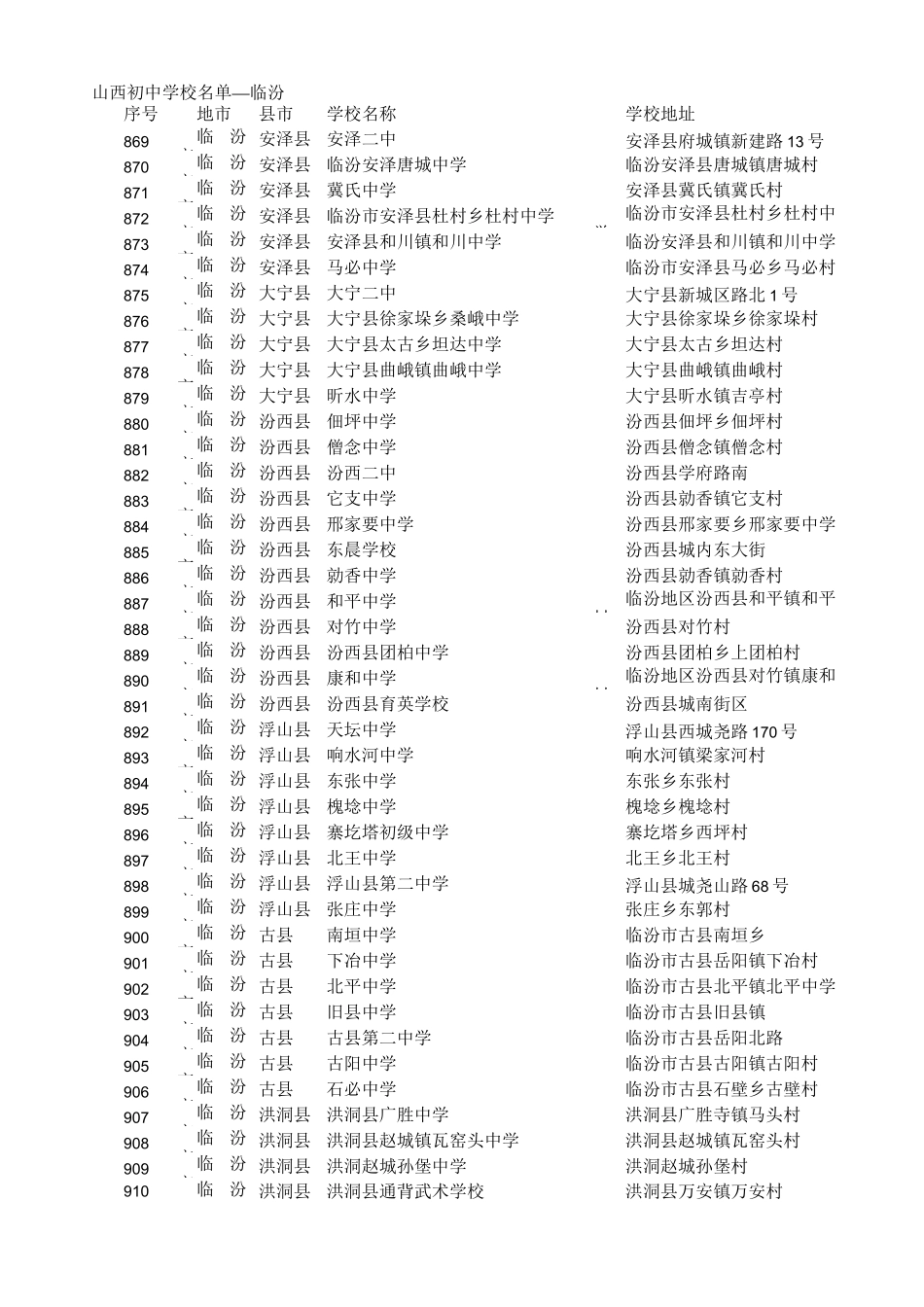 (完整版)山西初中学校名单_第1页